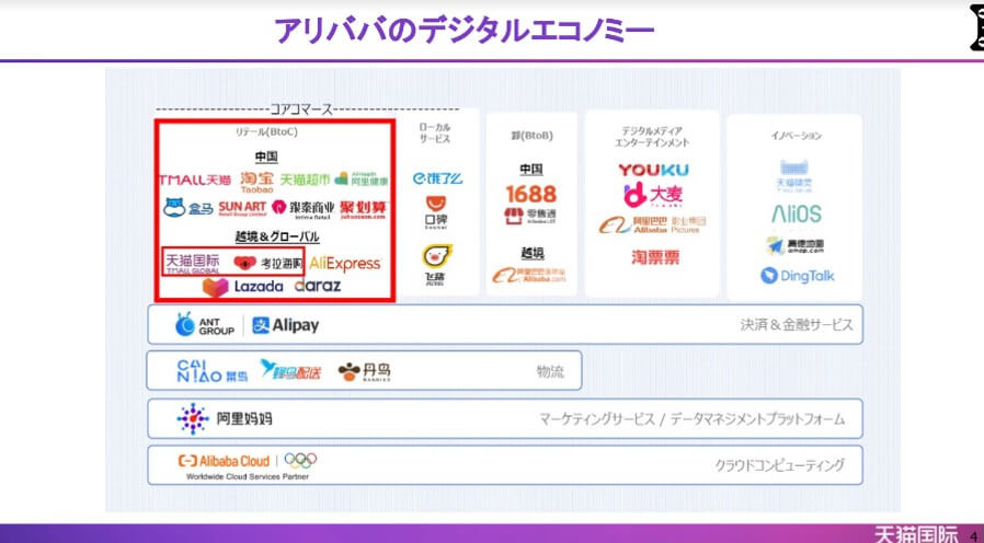 アリババグループおよび「天猫国際」について