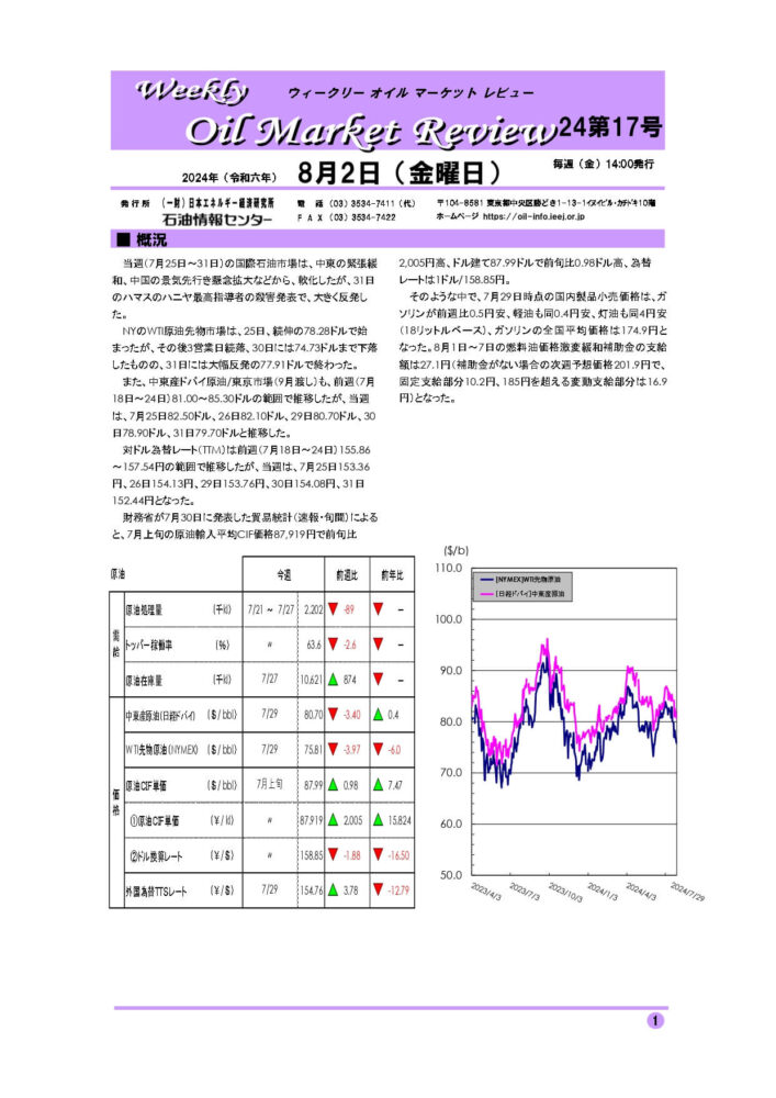 2024年8月2日｜ウィークリーオイルマーケットレビュー｜船井総研ロジ株式会社