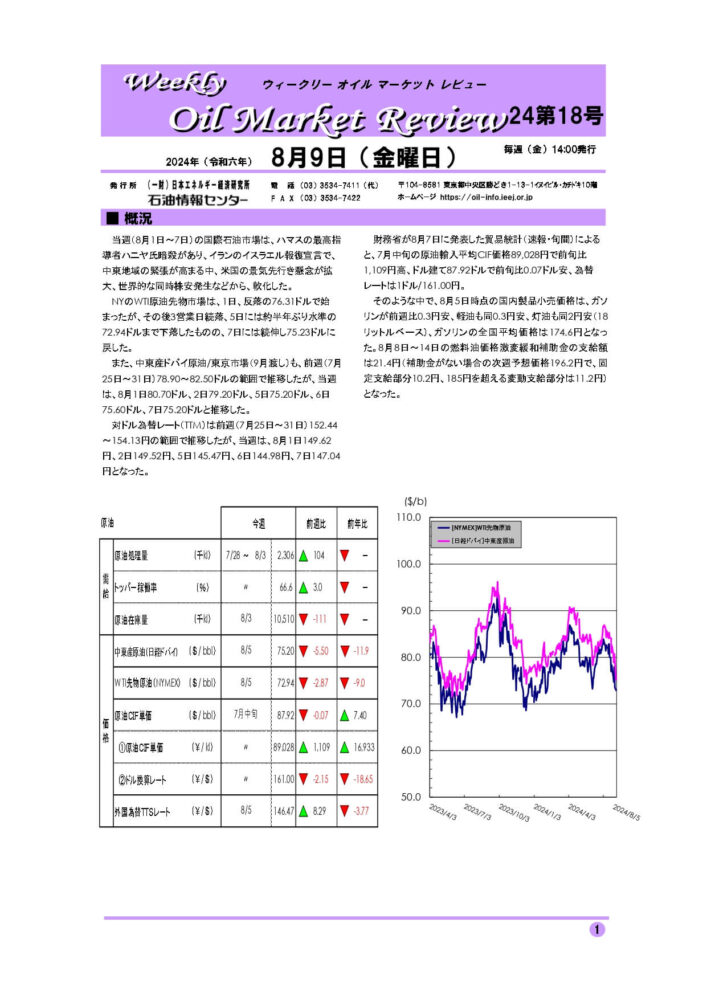 2024年8月9日｜ウィークリーオイルマーケットレビュー｜船井総研ロジ株式会社