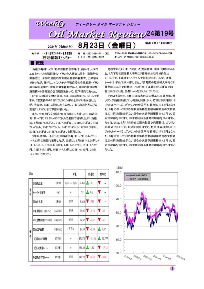 2024年8月23日｜ウィークリーオイルマーケットレビュー｜船井総研ロジ株式会社