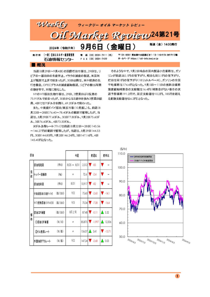 2024年9月6日｜ウィークリーオイルマーケットレビュー｜船井総研ロジ株式会社