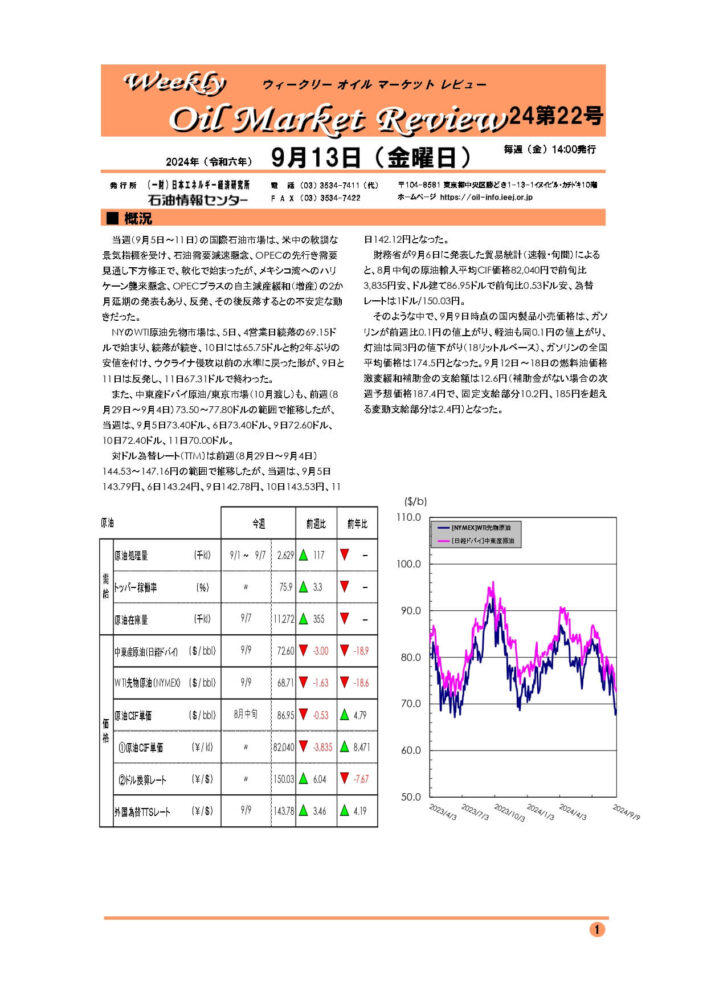 2024年9月13日｜ウィークリーオイルマーケットレビュー｜船井総研ロジ株式会社